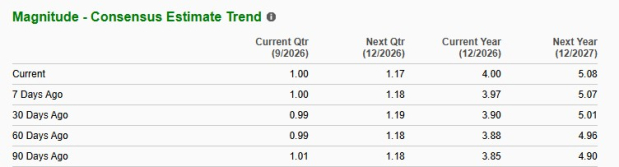 Zacks Investment Research