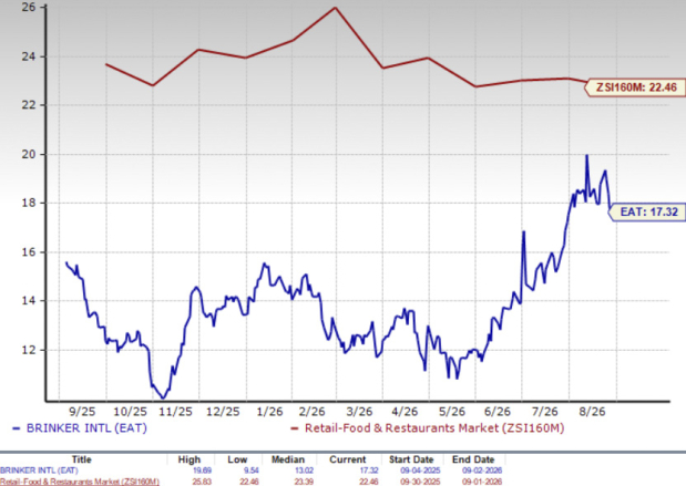 Zacks Investment Research