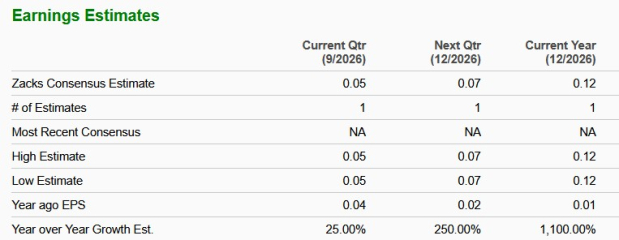 Zacks Investment Research