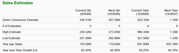 Zacks Investment Research