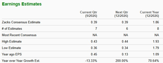 Zacks Investment Research