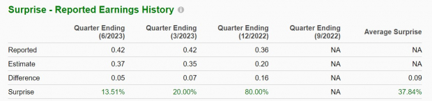 Zacks Investment Research