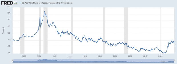 Federal Reserve Economic Data