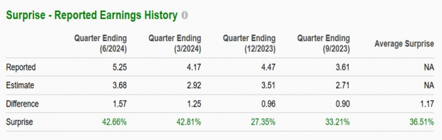 Zacks Investment Research