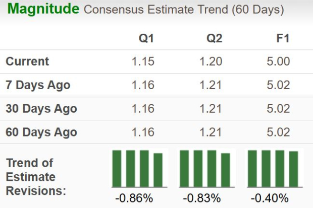 Zacks Investment Research