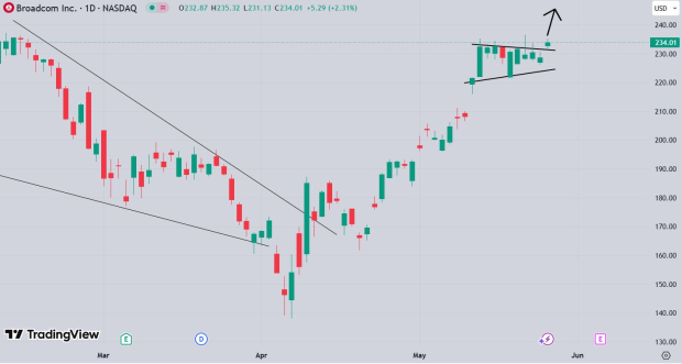 TradingView