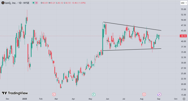 TradingView