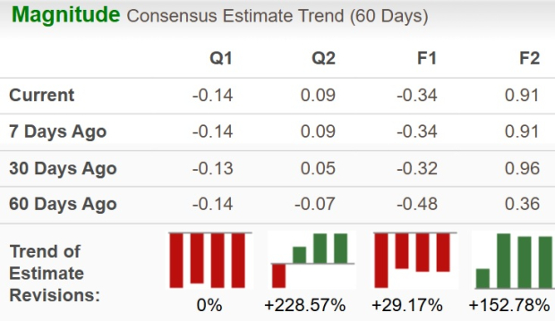 Zacks Investment Research