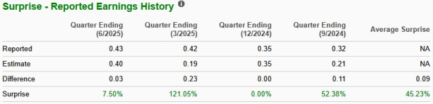 Zacks Investment Research