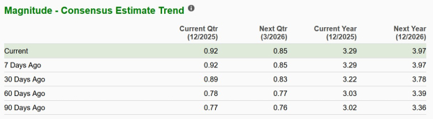 Zacks Investment Research