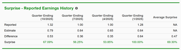 Zacks Investment Research