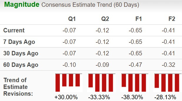 Zacks Investment Research