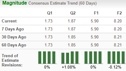 Zacks Investment Research