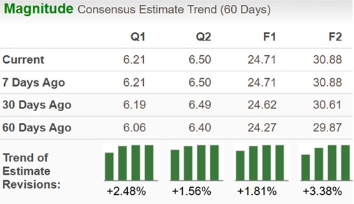 Zacks Investment Research