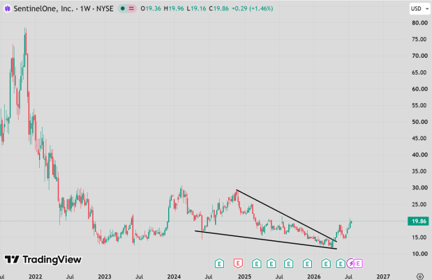 TradingView