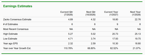 Zacks Investment Research