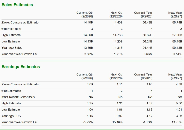 Zacks Investment Research