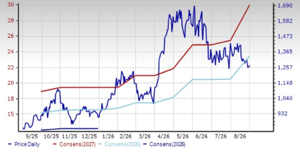 Zacks Investment Research