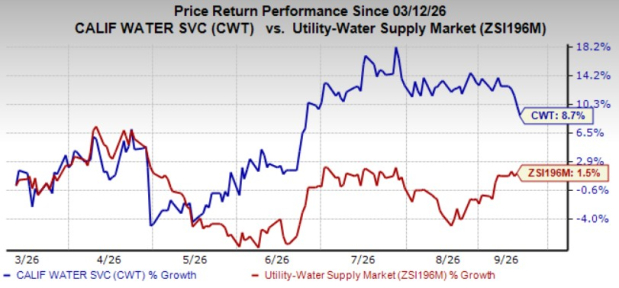 CWT Unit Gets Rate Hike Nod to Recover Infrastructure Investments