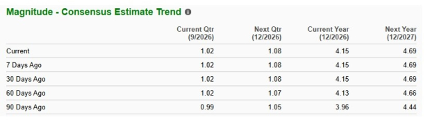 Zacks Investment Research