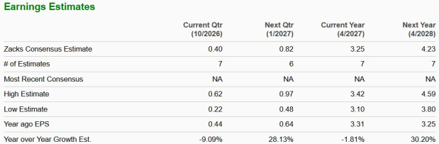 Zacks Investment Research