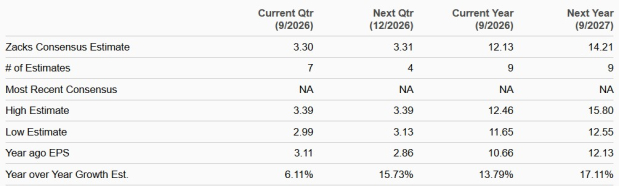 Zacks Investment Research