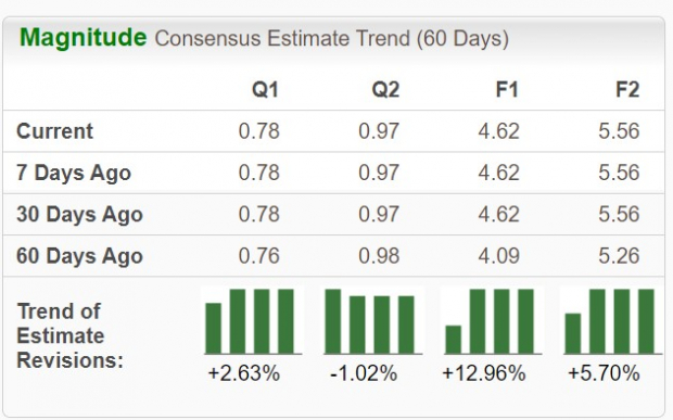 Zacks Investment Research