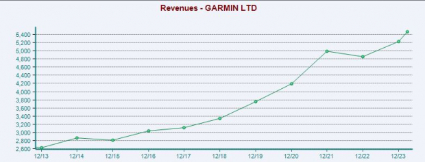 Zacks Investment Research