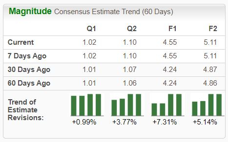 Zacks Investment Research