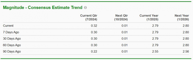 Zacks Investment Research