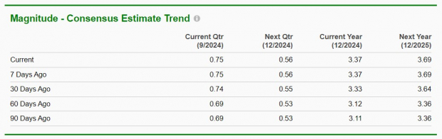 Zacks Investment Research