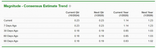 Zacks Investment Research