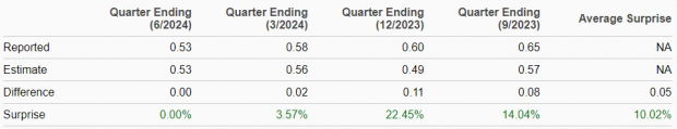 Zacks Investment Research