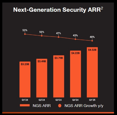 Palo Alto Networks, Inc.