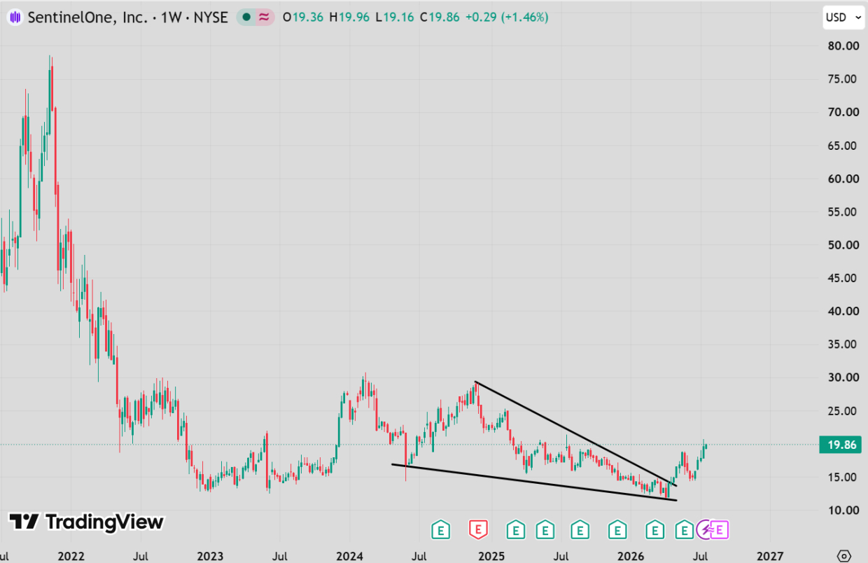 TradingView