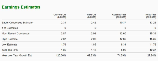 Zacks Investment Research