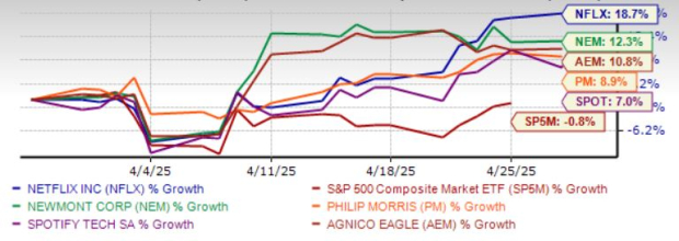 Zacks Investment Research