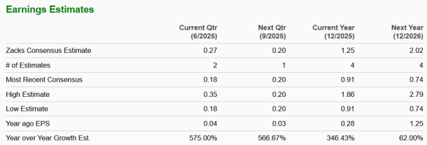 Zacks Investment Research