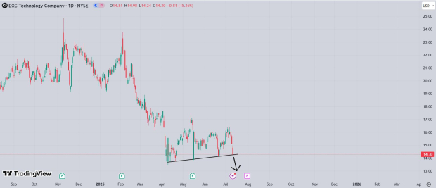 TradingView