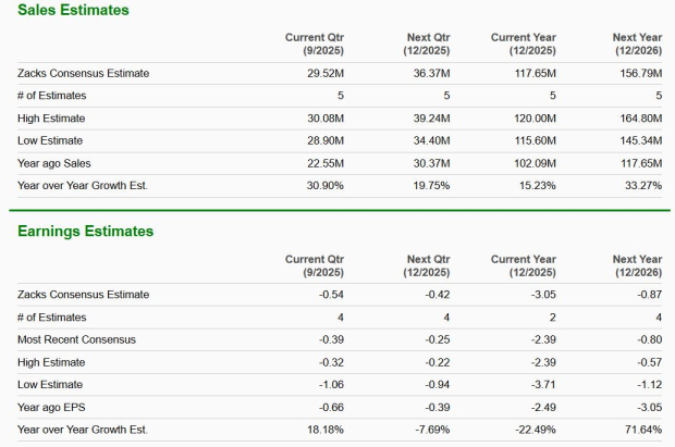Zacks Investment Research