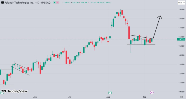 TradingView