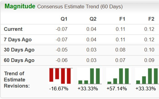 Zacks Investment Research