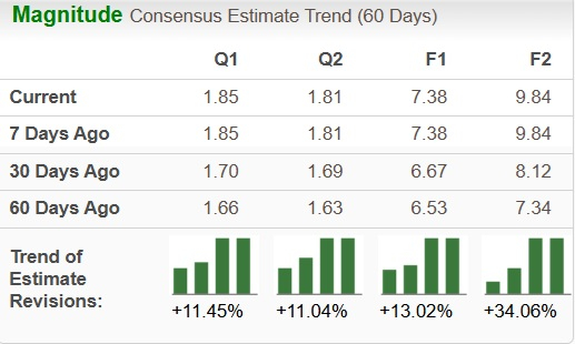 Zacks Investment Research