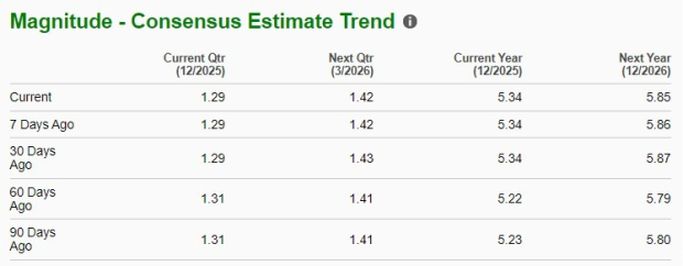 Zacks Investment Research