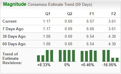 Zacks Investment Research