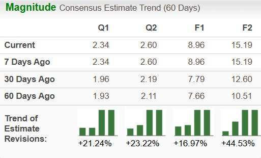 Zacks Investment Research