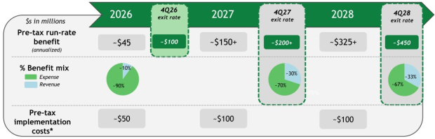 Citizens Financial Group, Inc.