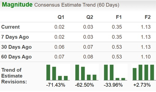 Zacks Investment Research
