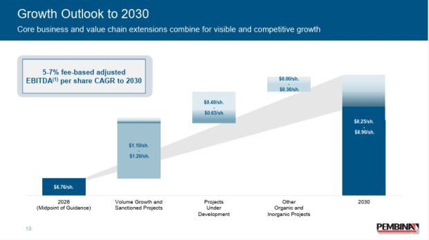 Pembina Pipeline Corporation
