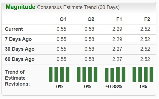 Zacks Investment Research